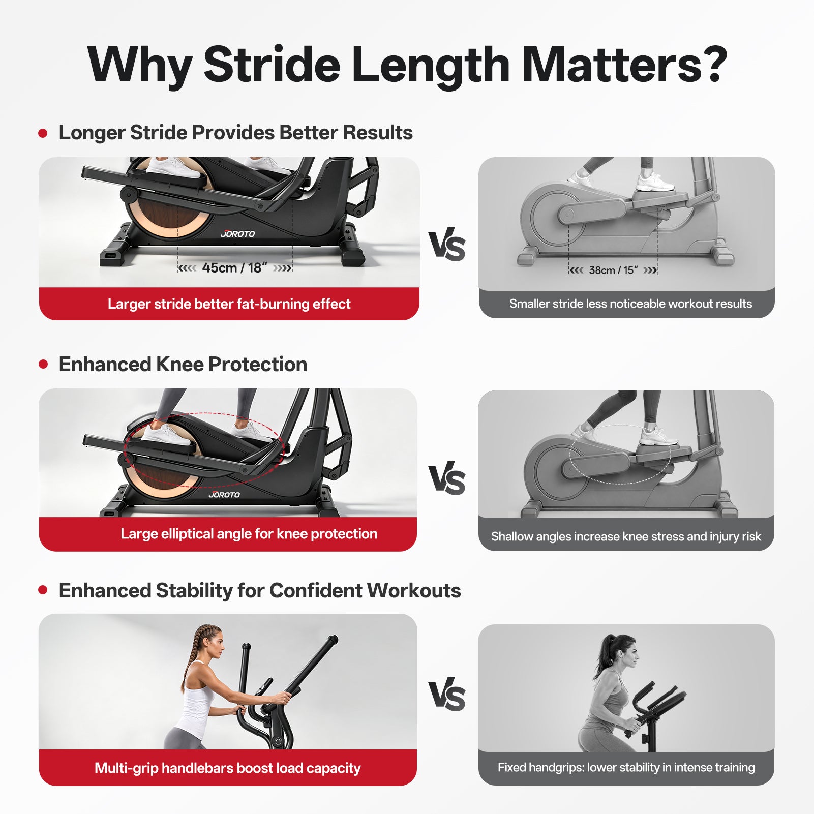 JOROTO JE50 Elliptical Machine – 18" Stride, 400 LB Capacity