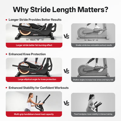 JOROTO JE50 Elliptical Machine – 18" Stride, 400 LB Capacity