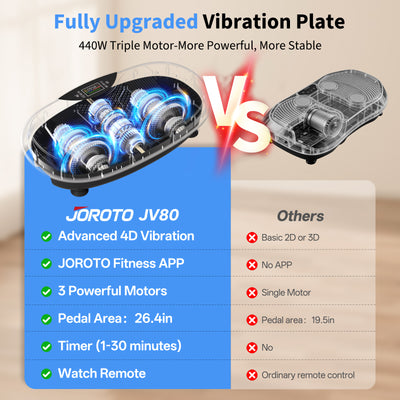 JOROTO JV80 Vibration Plate Machine