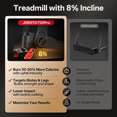 JOROTO F20Pro Folding Treadmill – 2.5 HP, 0.6–7.5 mph, 286 lbs Capacity