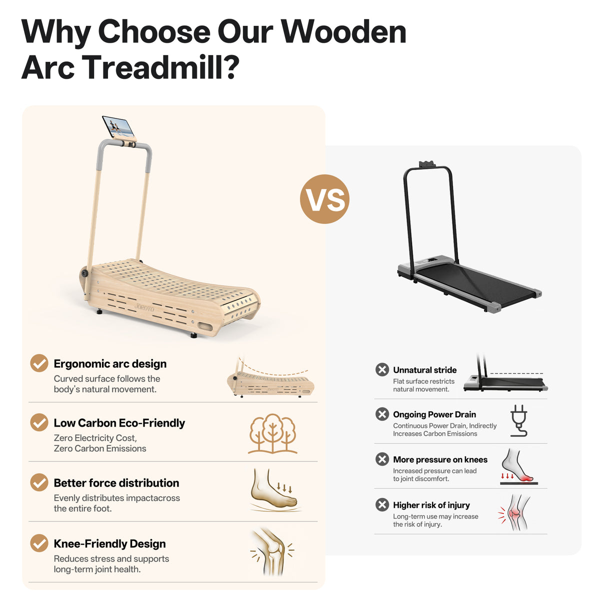 JOROTO F50 Aesthetic Wooden Treadmill | Manual-Folding Walking Pad for Small Spaces