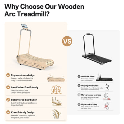 JOROTO F50 Aesthetic Wooden Treadmill | Manual-Folding Walking Pad for Small Spaces