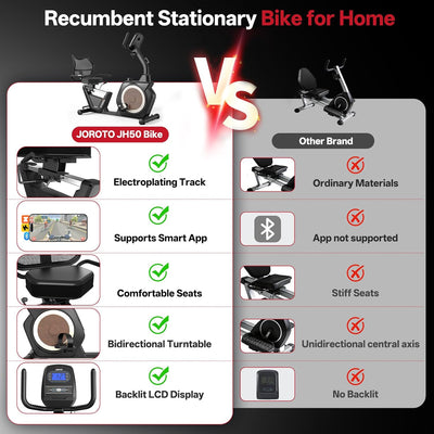 JOROTO JH50 Recumbent Exercise Bike