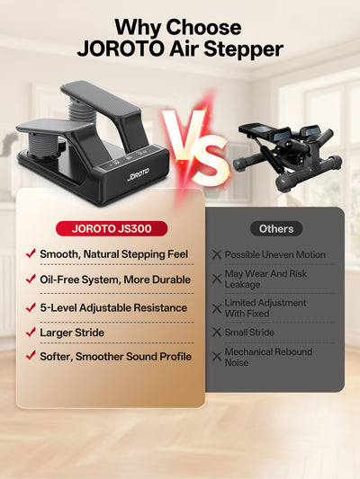 JOROTO JS300 5-Level Adjustable Air Stepper with LED Monitor