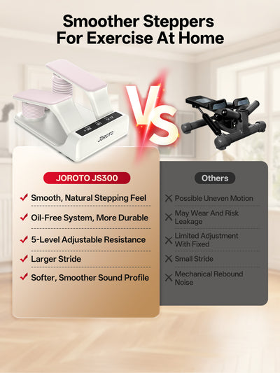 JOROTO JS300 5-Level Adjustable Air Stepper with LED Monitor